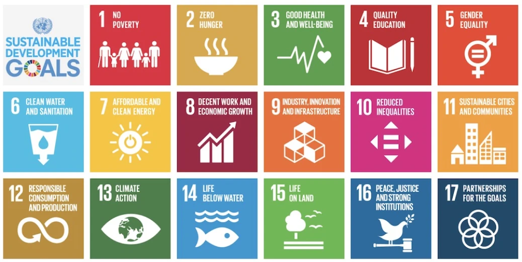 All Sustainable Development Goals